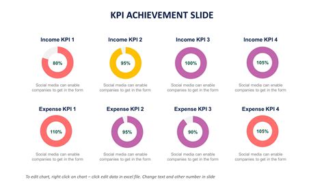 kpi presentation|7 ways to present KPIs that your management team will love.